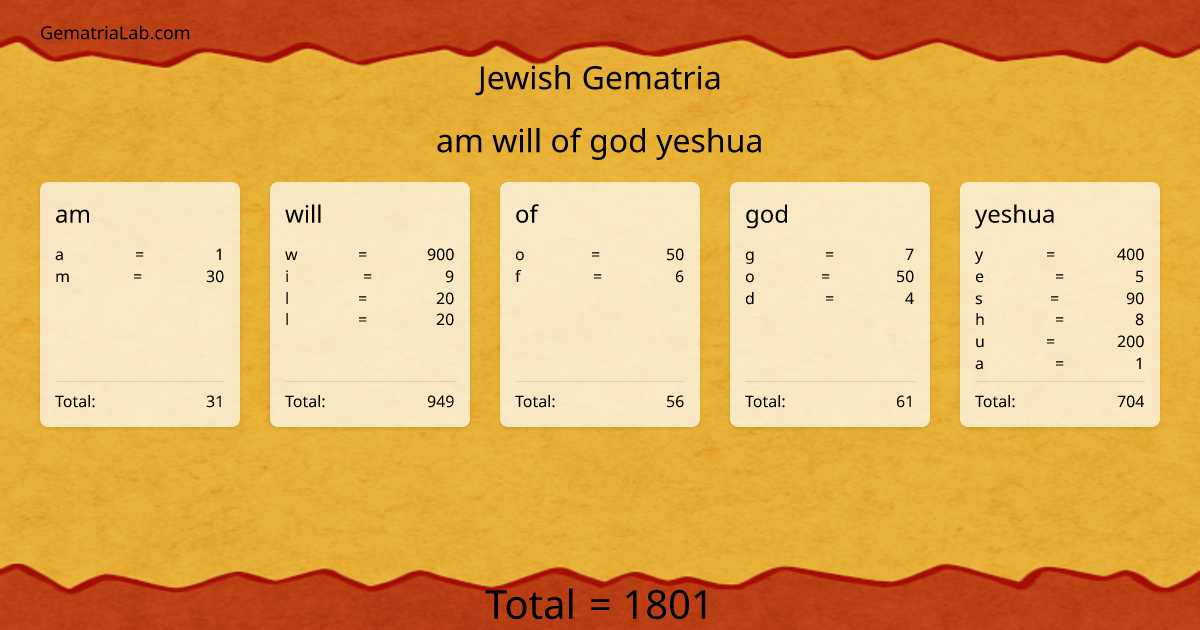 am will of god yeshua in jewish Gematria